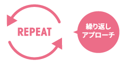 繰り返しアプローチ
